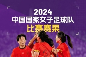 回顾2024中国女足各级别球队战绩 ​​​