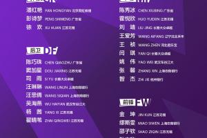 国家女子足球队将于2025年1月7日至1月24日在广东肇庆集训