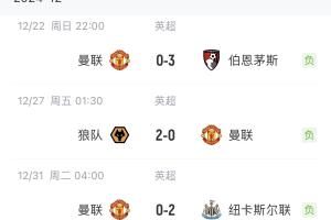 买三个前锋花了2.114亿欧！曼联近3场英超进球丢7球