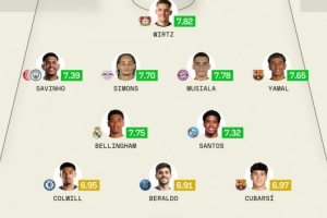 Sofascore列2024年五大联赛U21最佳阵：贝林厄姆、亚马尔在列