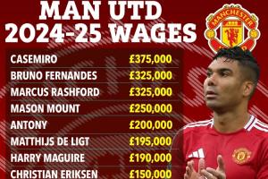 电讯报：曼联球员合同没有降级降薪条款，即使降级也能拿现有薪资