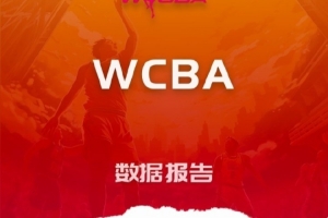 WCBA今日战报：山东大胜新疆 厦门战胜辽宁 合肥险胜黑龙江