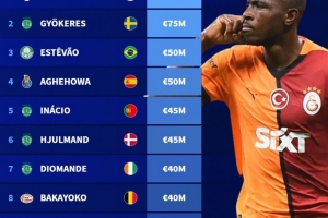 非五大联赛球员身价榜：葡体4人上榜，奥斯梅恩&约克雷斯居首