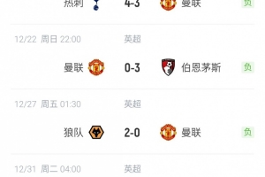 下轮双红会！曼联连续3场比赛0进球 近4场狂丢11球