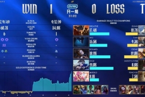 TES超话热议首局失利：什么时候解散，永接，粉丝的命也是命