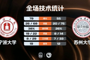CUBAL男子组1/8决赛-宁波大学轻取苏州大学 李一帆20+9+6