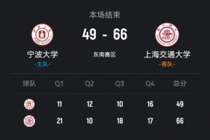 CUBAL-上海交大轻取宁波大学 陈天灿12+9 胡汇14+11