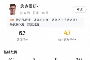 尴尬！约克雷斯替补登场后0触球，所有数据都挂零