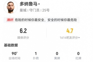 超巨失误！多纳鲁马本场1扑救+1失误致丢球 20长传10成功 获6.2分